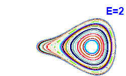 Poincar� section A=-2, E=2